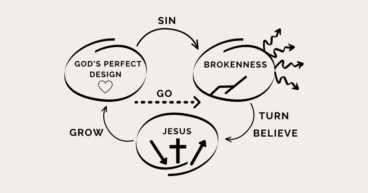 the-three-circles